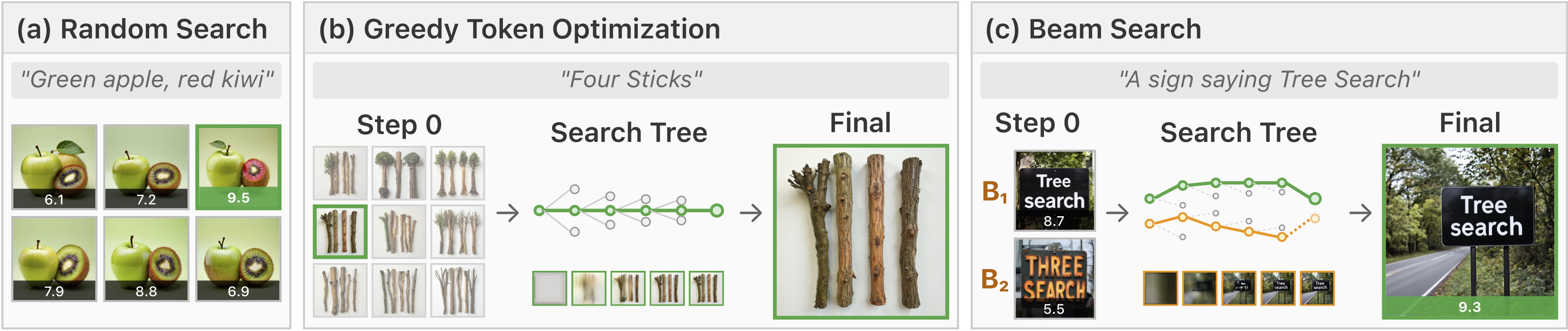 Figure 2: Search Strategies for Autoregressive Image Generation